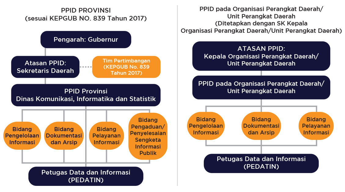 struktur organisasi